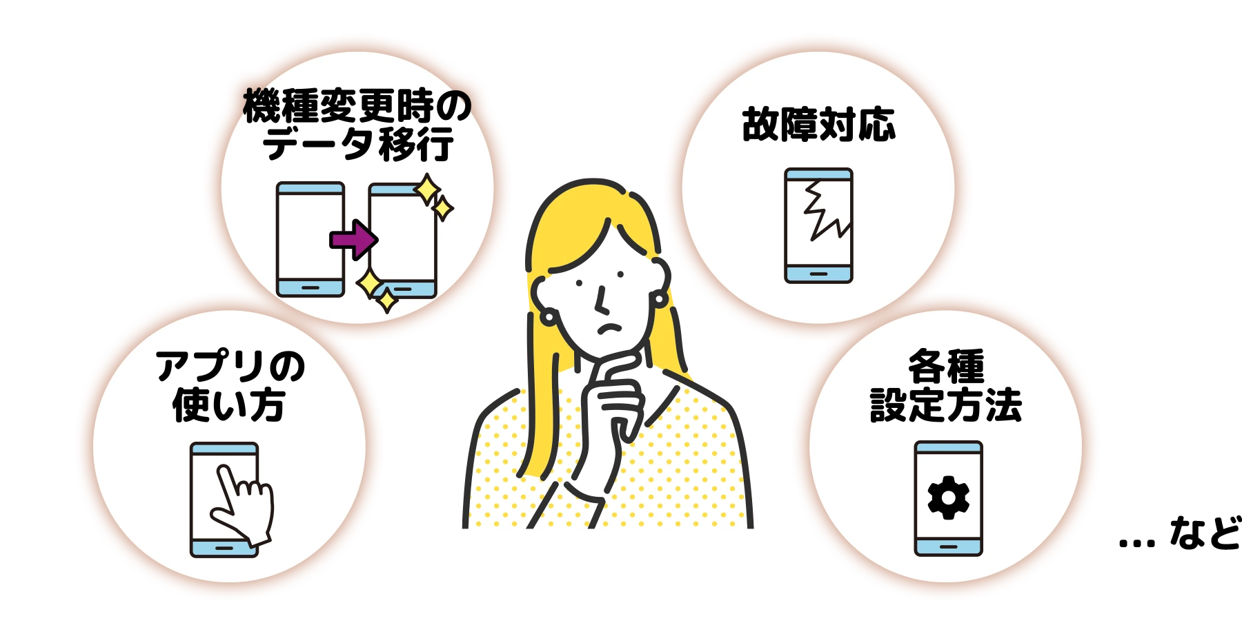 様々なトラブルに無料で対応！